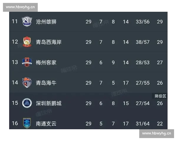 中超积分榜最新变化揭示争冠与保级格局全面升级各队走势一览分析