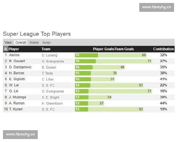 从数据到格局的中超联赛走势与战术深度解析球队竞争力与未来趋势研判