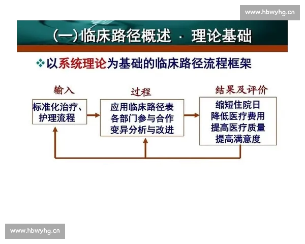 以CBAPC版为核心的现代临床路径与实践应用研究新进展